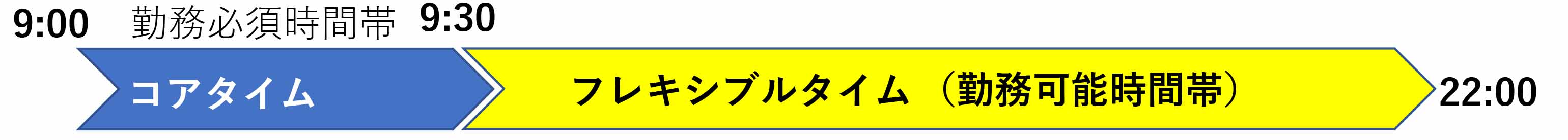 フレックスタイム制